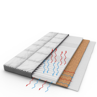 Detský matrac Premium 120 x 60 cm polokos