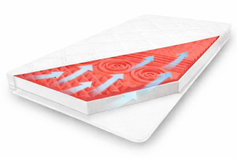 Matrac zónová Kaira 200x140x14 cm
